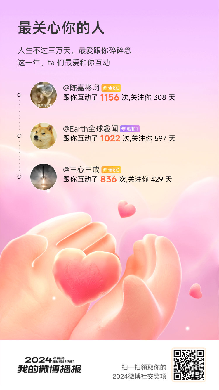 谢谢各位朋友的支持！ 2024有你们真的超开心！  见证了我超多精彩瞬间[打ca
