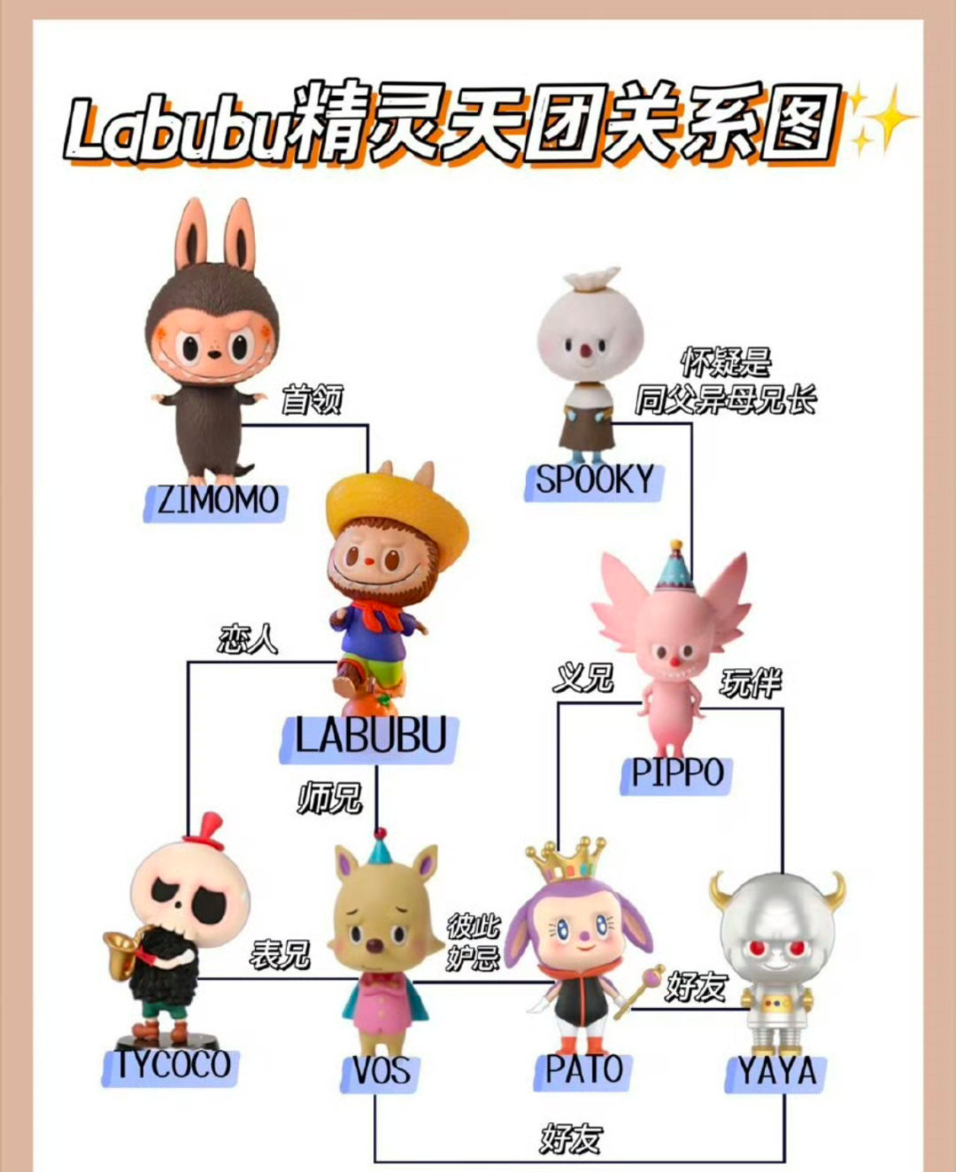 原来它们不叫labubu好复杂[允悲][允悲]太难了，我学不会[黑线][黑线] 
