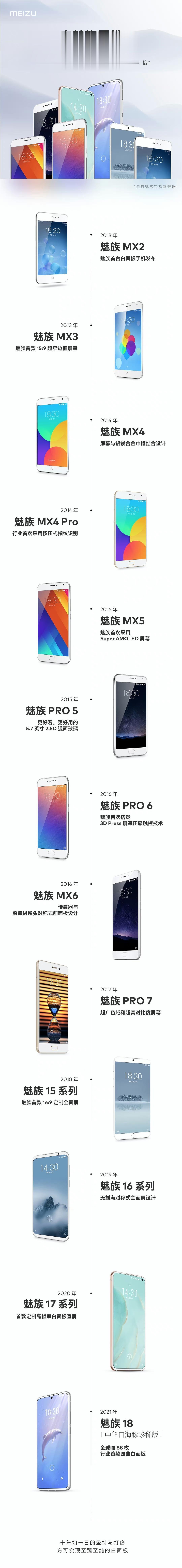 魅族历代白色面板手机盘点，我感觉颜值最高的是魅族15系列，大家觉得呢？