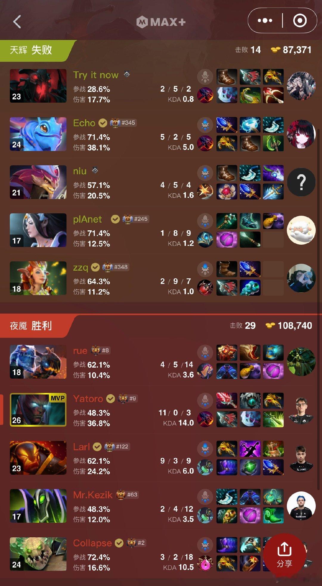 TR决胜局不敌雪碧，这把TR阵容太垃圾了！Yatoro这把完美发挥DOTA2TI