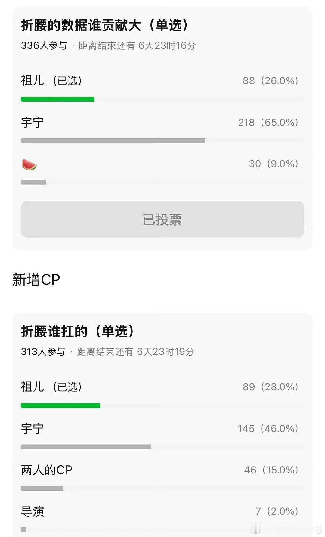 就我的体感来说…无忧渡热度主要是宋祖儿…折腰的话  其实差不多，但是刘宇宁还有一