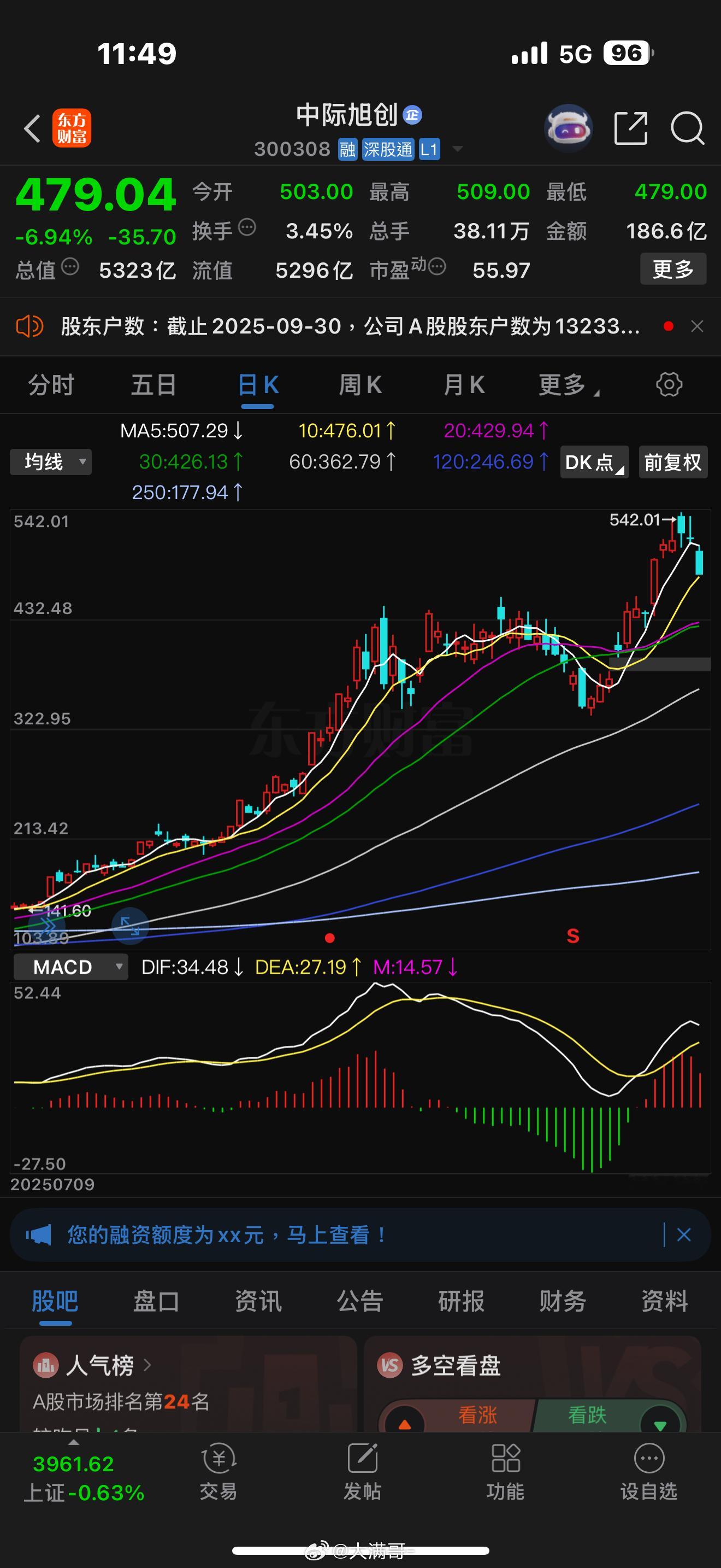 算力龙头中际旭创可能阶段性见顶，这也意味着科技股将面临结构分化，我把科技股全卖了