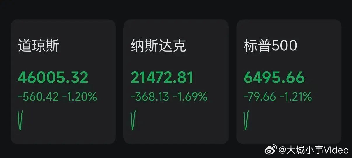 【黄金白银美股全线暴跌黄金白银美股暴跌原因】又是特朗普，最新发言影响全球资产。霍