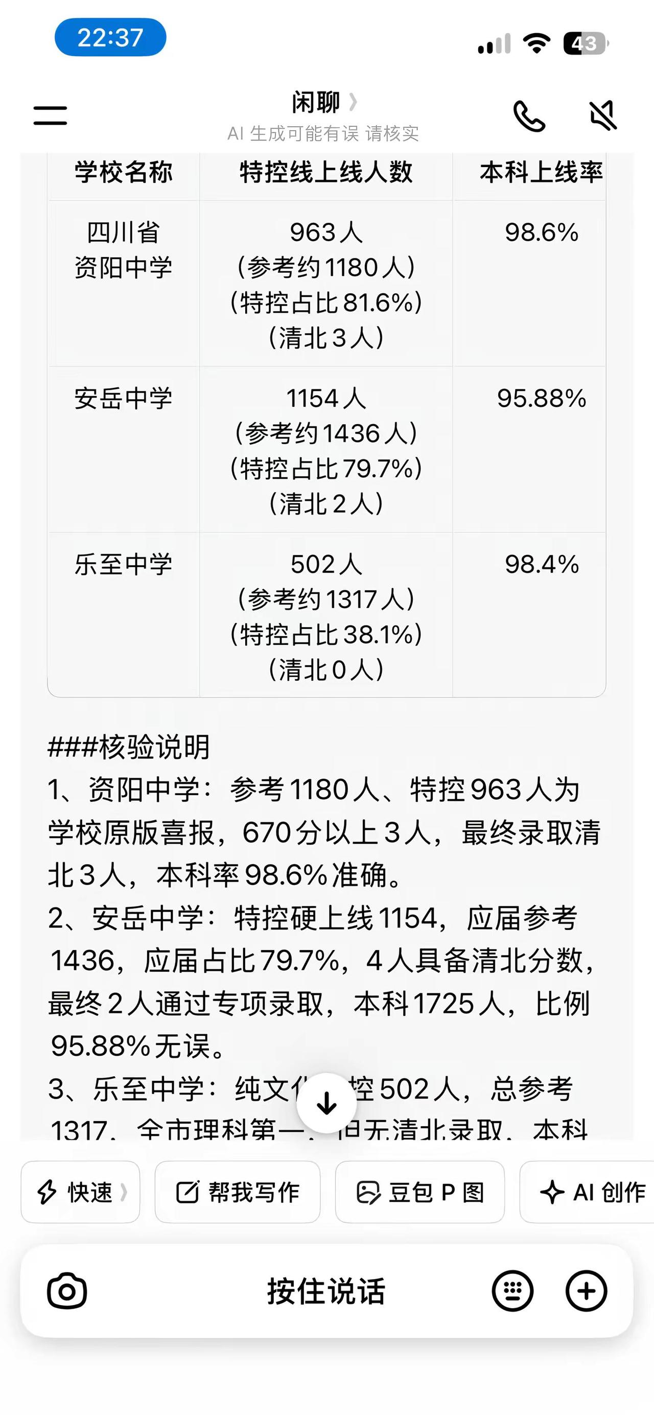 资阳市三所国家级重点高中高考数据来了。资阳 资阳高考 四川 四川高考