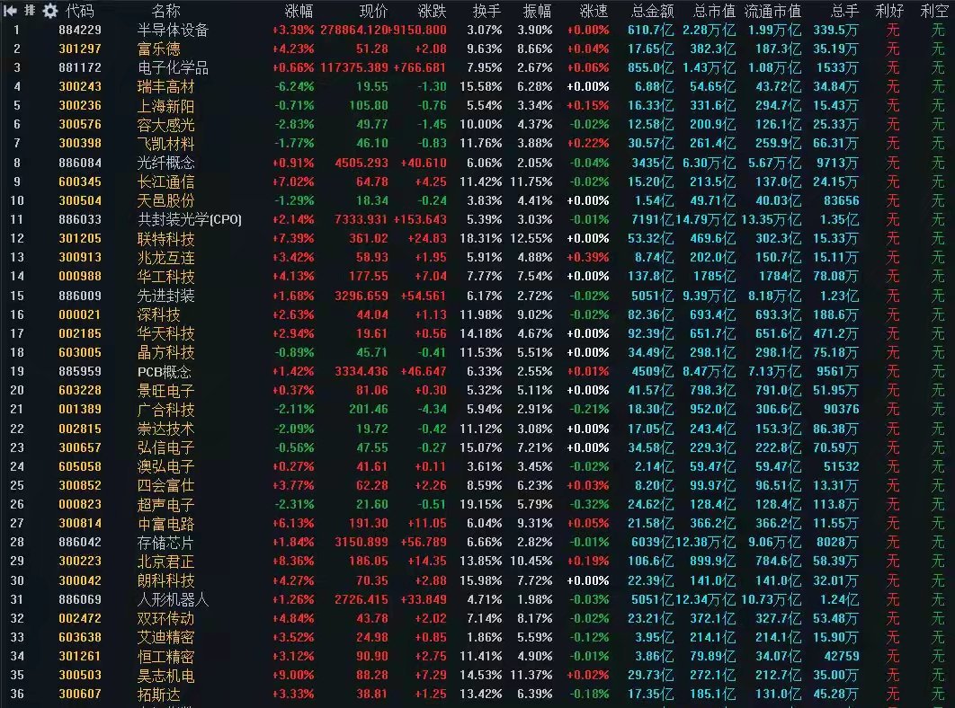 6月22日A股策略：中央多部委联合发文！节后两类股将成领涨先锋！林哥专注A股市场