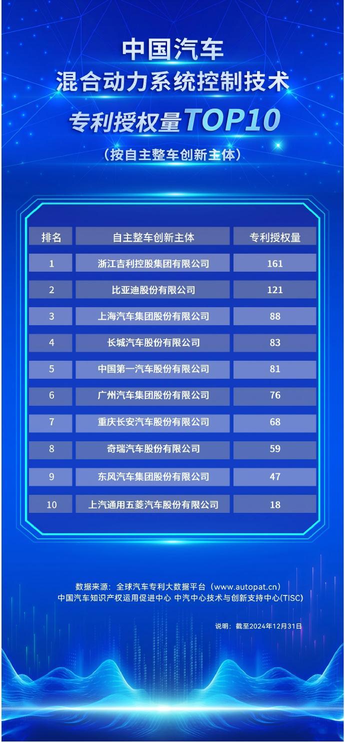 电混技术进入AI时代 吉利发布行业首个基于AI场景引擎的动力域智能体——星睿AI