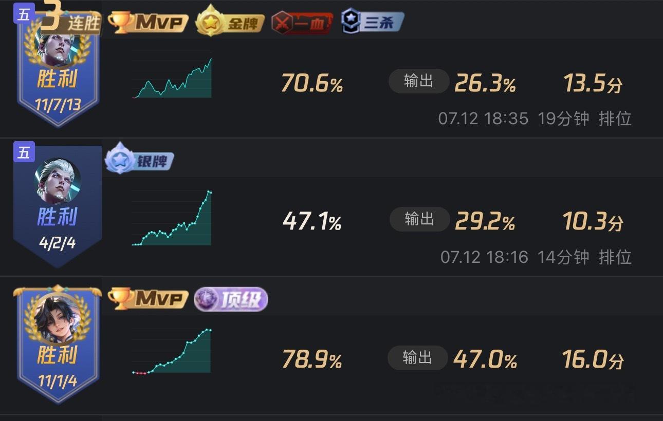 古德赖可热手中（五排是跟原子几个） 