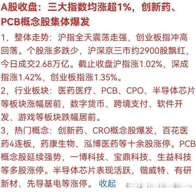 💥 刚刚！三大指数集体涨超1%，2900股飘红！A股突现“医药+芯片”双主线爆