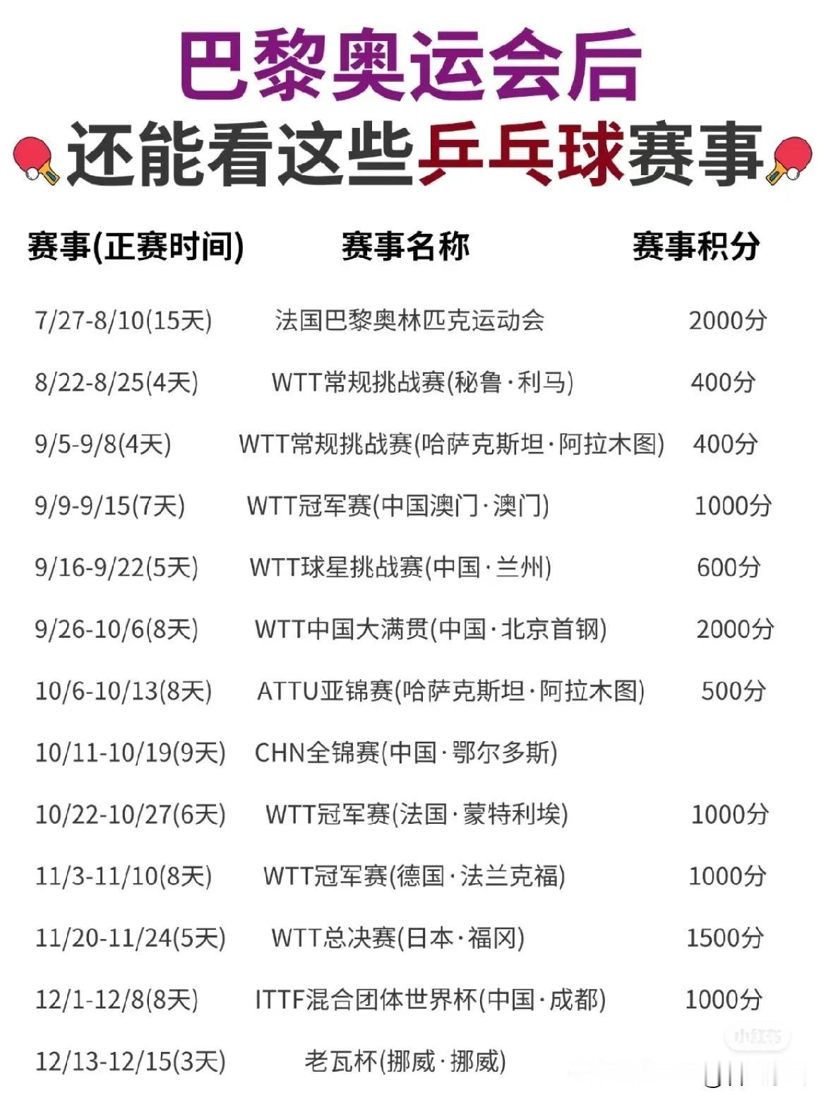 2024年9月以后，国乒的赛程安排紧凑且重要。具体赛程如下：

1. WTT澳门