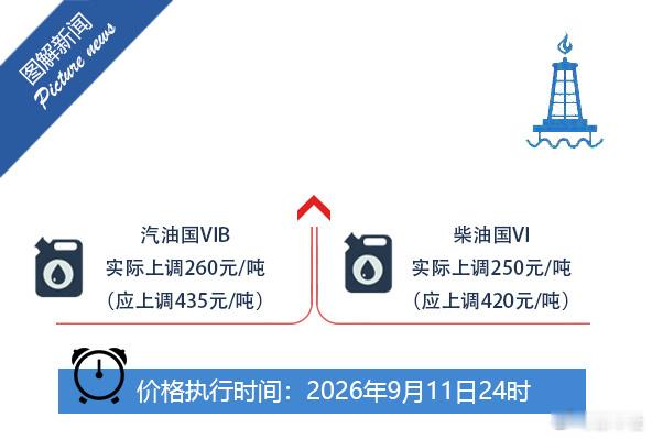 油价12日起上调 在中国 通勤还是新能源合适一箱油的钱电车够跑两个月了 ​​​