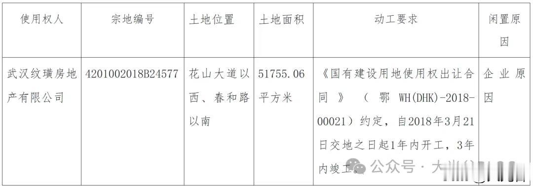 东湖高新区公示 3 宗闲置土地，盘活存量用地
9 月 23 日，武汉东湖新技术开