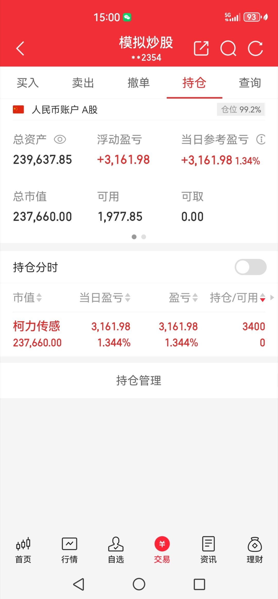 今天模拟红了3161元。 