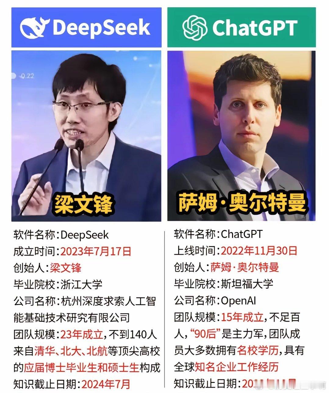 对比Deepseek创始人梁文锋与ChatGPT创始人萨姆·奥尔特曼，谁再说读书