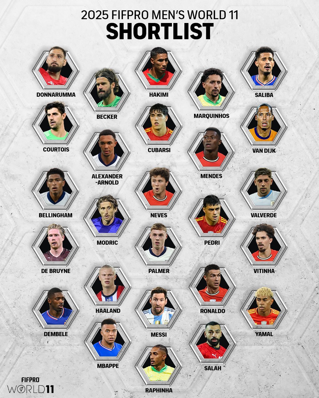 贝林厄姆入选2025 FIFPRO最佳阵容30人名单🙌 ​​​