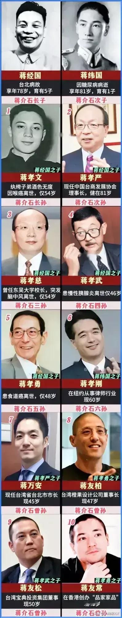 蒋介石：台湾我说了算；
蒋经国：台湾我说了算；
蒋孝严：台湾我说了不算；
蒋万安