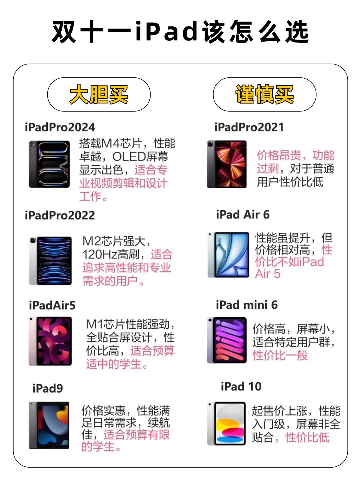 双11iPad该怎么选！