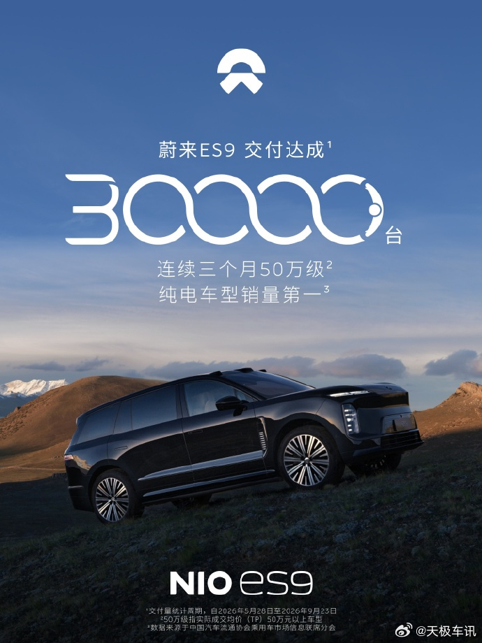 第3万台蔚来ES9交付 蔚来官宣，第 3 万台 ES9 正式完成交付，从上市到达