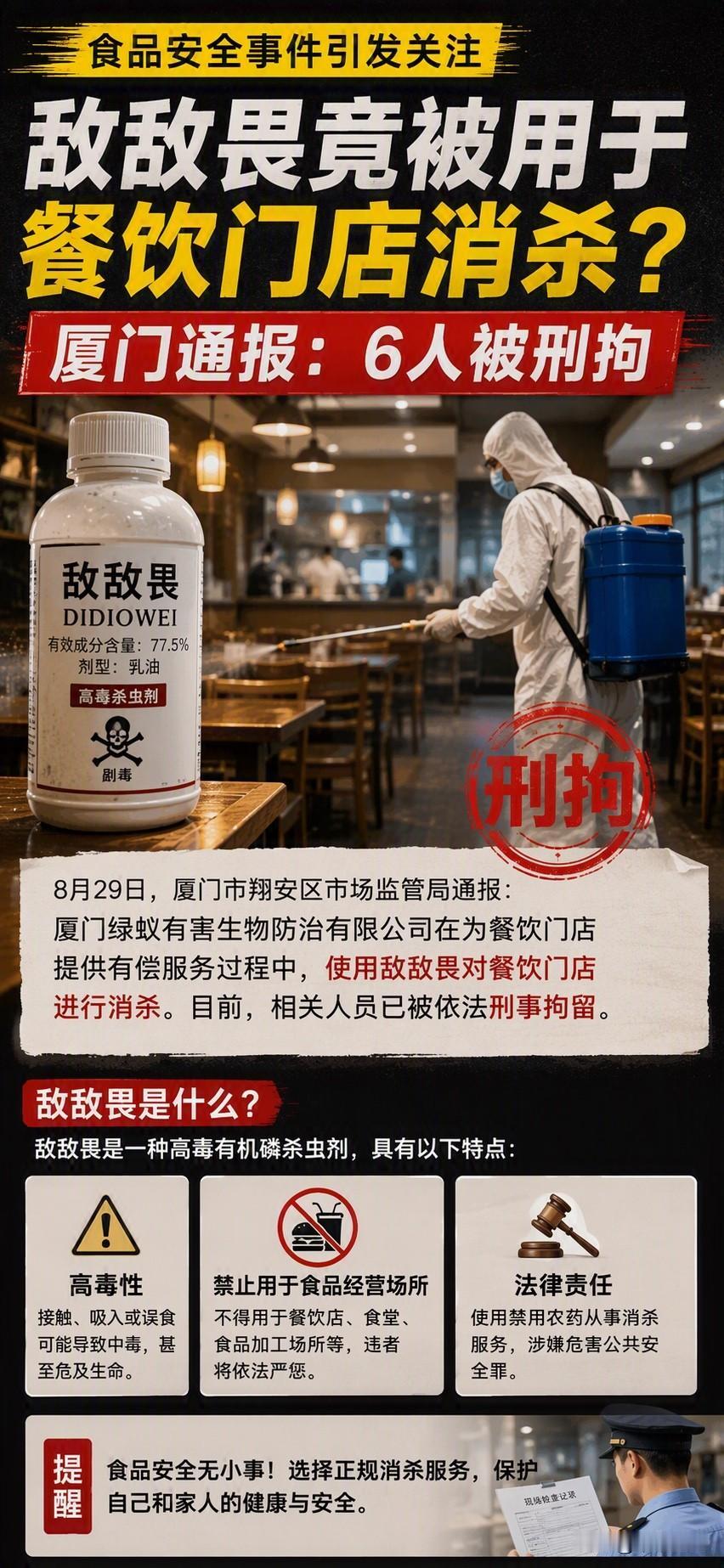 敌敌畏竟被用于餐饮店消杀？
厦门通报：6人被刑拘
食品安全事件引发关注
秋日生活