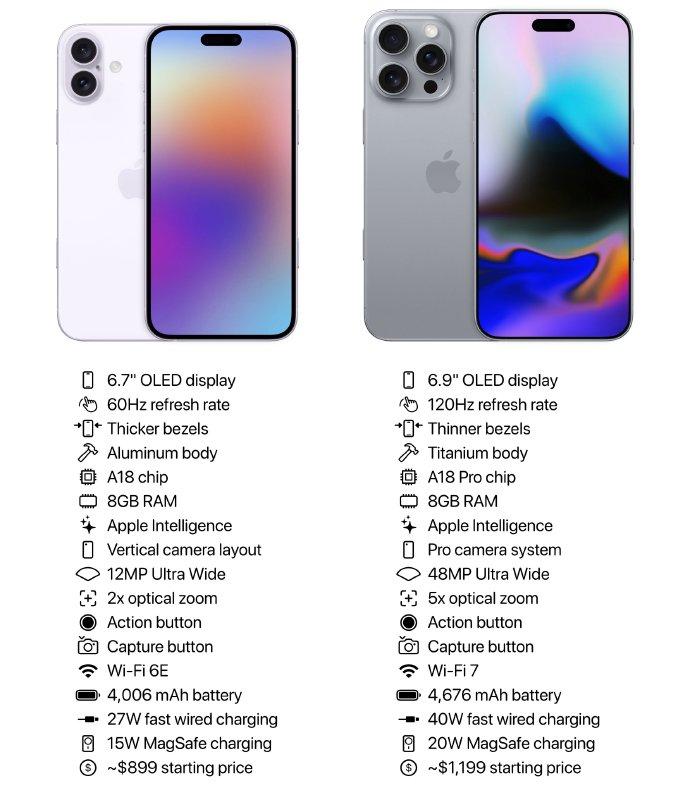 谁在买降价iPhone？苹果2024财年第三财季财报公告，本季度苹果大中华区的营