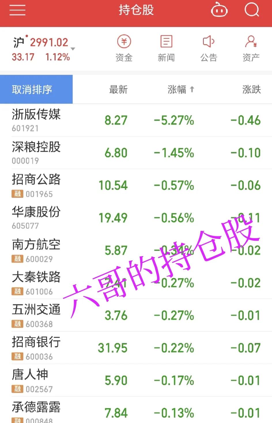 我是绝对的高手

看看吧，两市仅有200多家下跌，我竟然拿了这么多只。

不得不