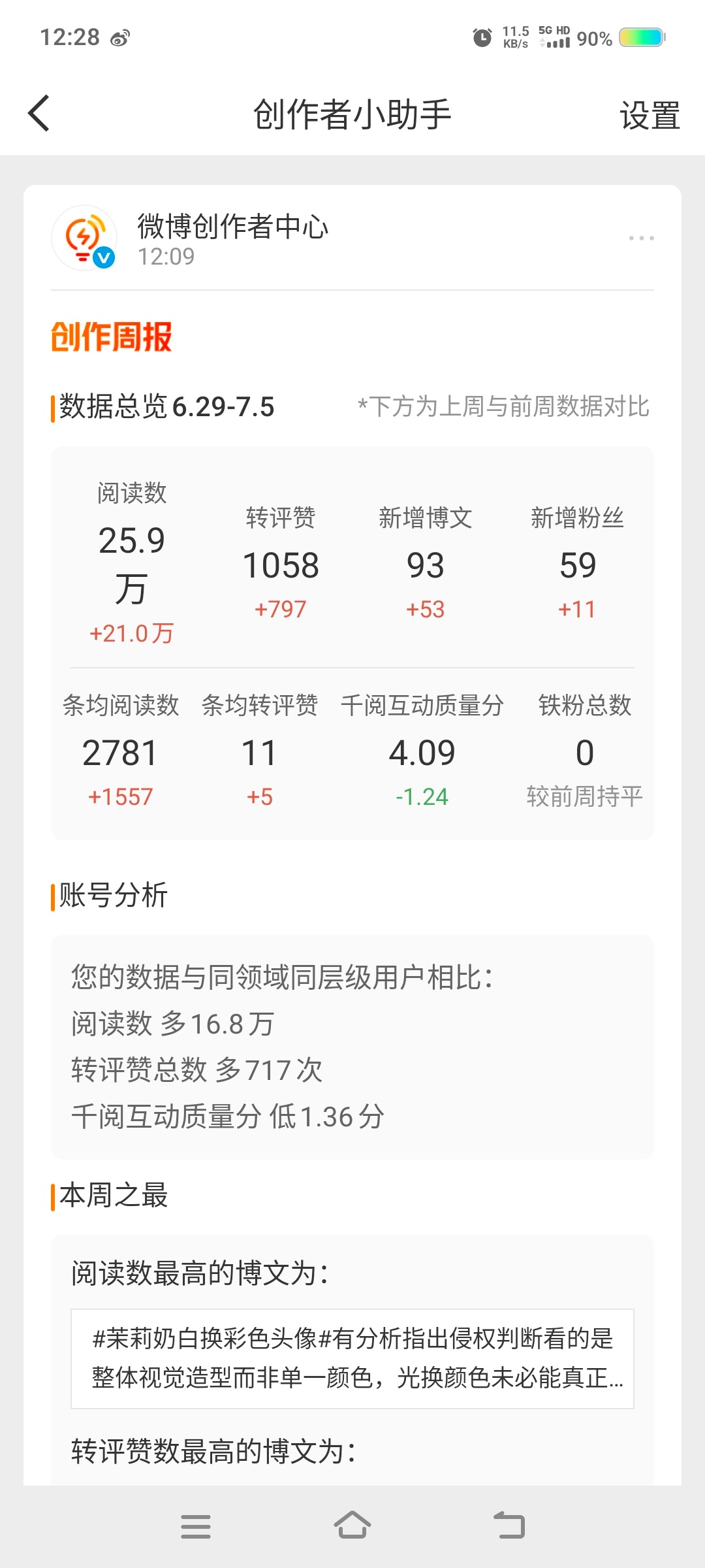 每次阅读量快掉了ss就会回来
