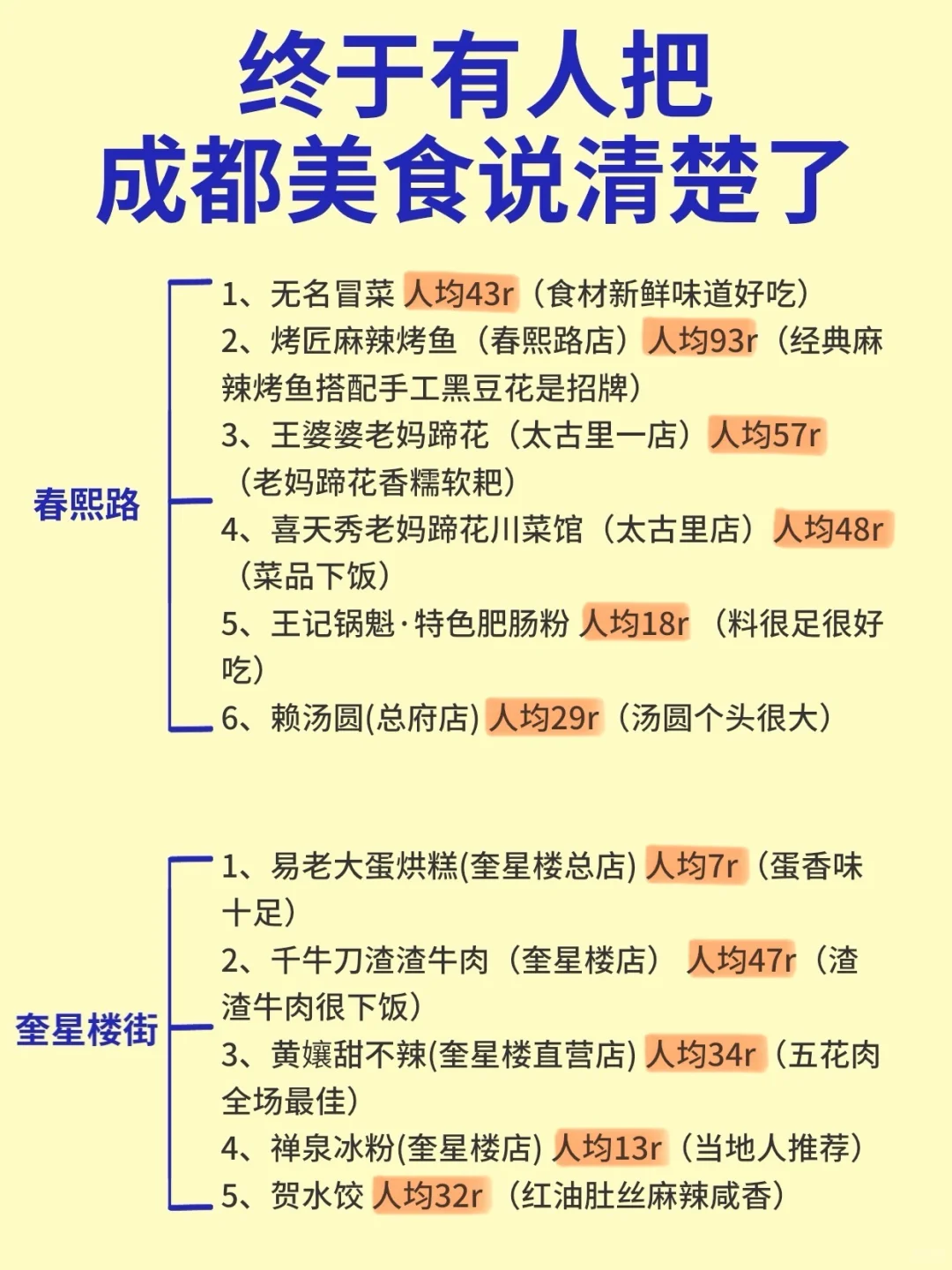 🆘如果去成都前看到这篇就不会饿着回家了