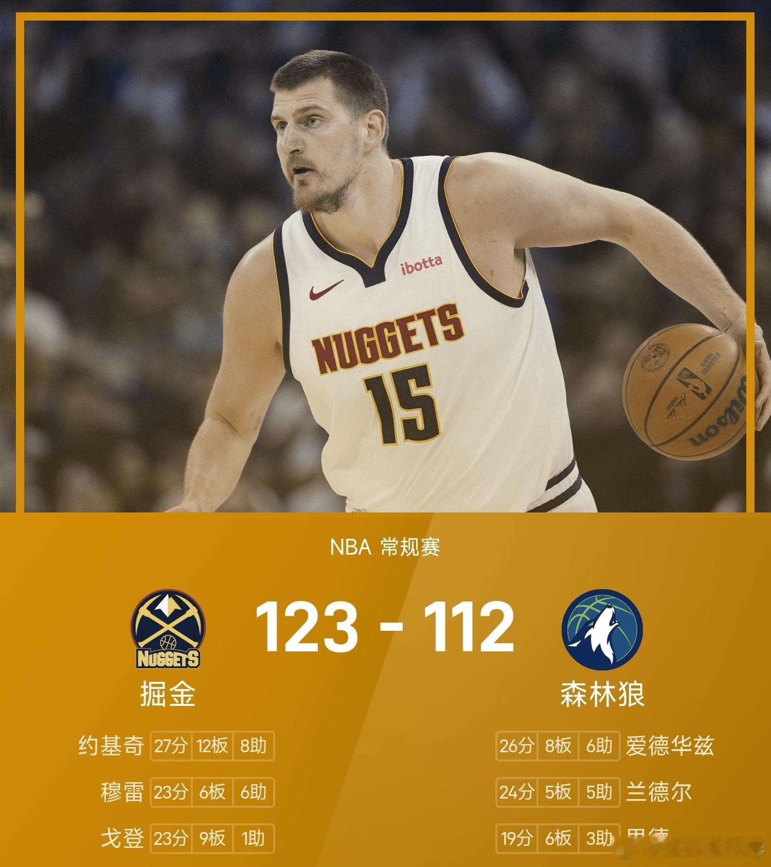 森林狼112-123不敌掘金。约基奇砍下全场最高的27分12板8助，率领掘金成功