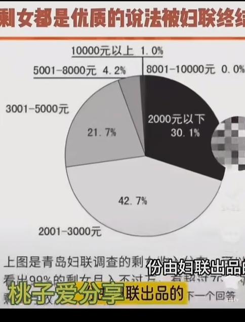 大龄剩女是优质女吗？
根据中国妇联《中国剩女调查》显示，中国剩女收入普遍较低，月