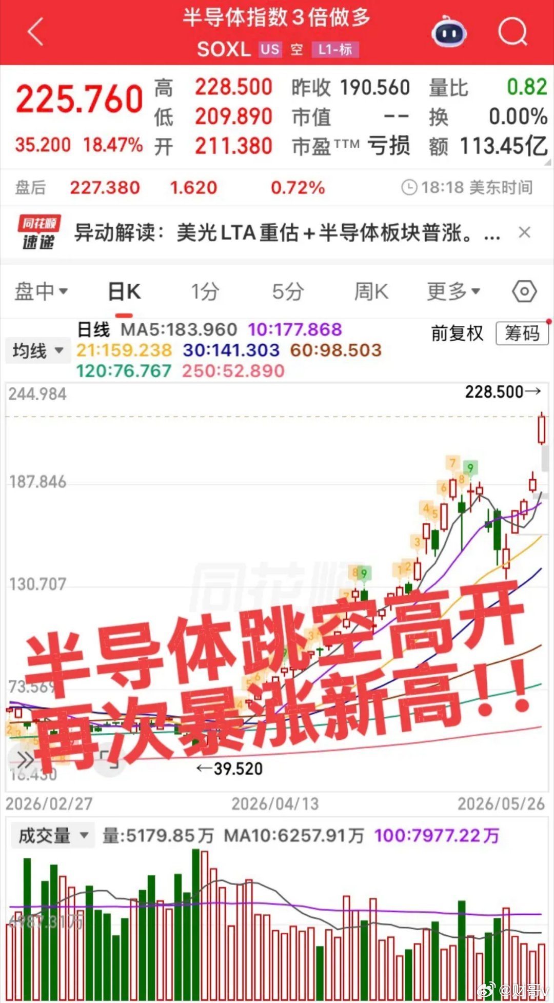 5.27集合竞价重点关注三大板块🔥隔夜美股科技大爆发，美光暴涨19.29%、联