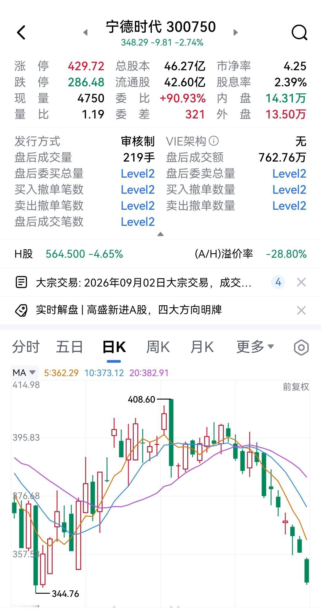 宁德时代怎么啦！作为全世界新能源电池龙头，业绩稳定较快增长、叠加公司股份回购，多