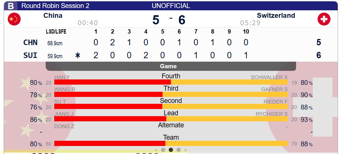 【世锦循环赛】施瓦勒打甩成功，中国苦战十局惜败瑞士。好好休息姐姐妹妹们~ 