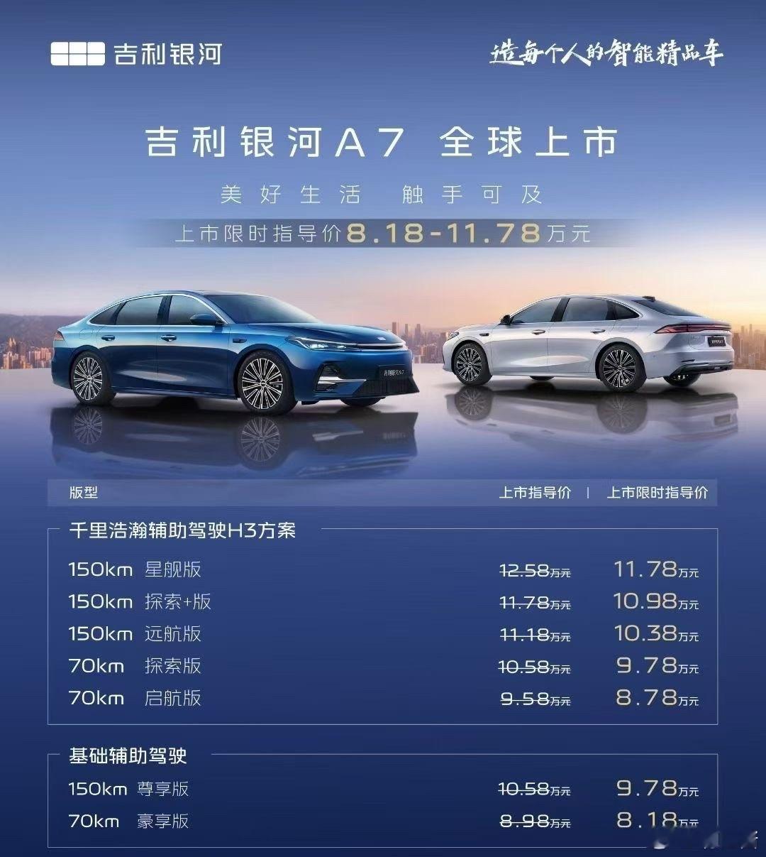 吉利银河A7上市8.18万元起你没看错，一台电混中型轿车…吉利，你在搞什么飞机？