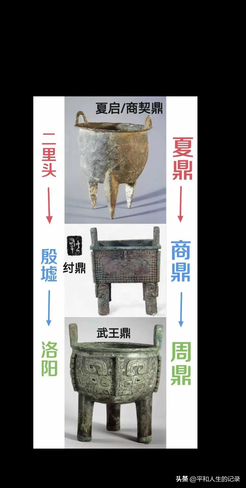 夏商周三鼎