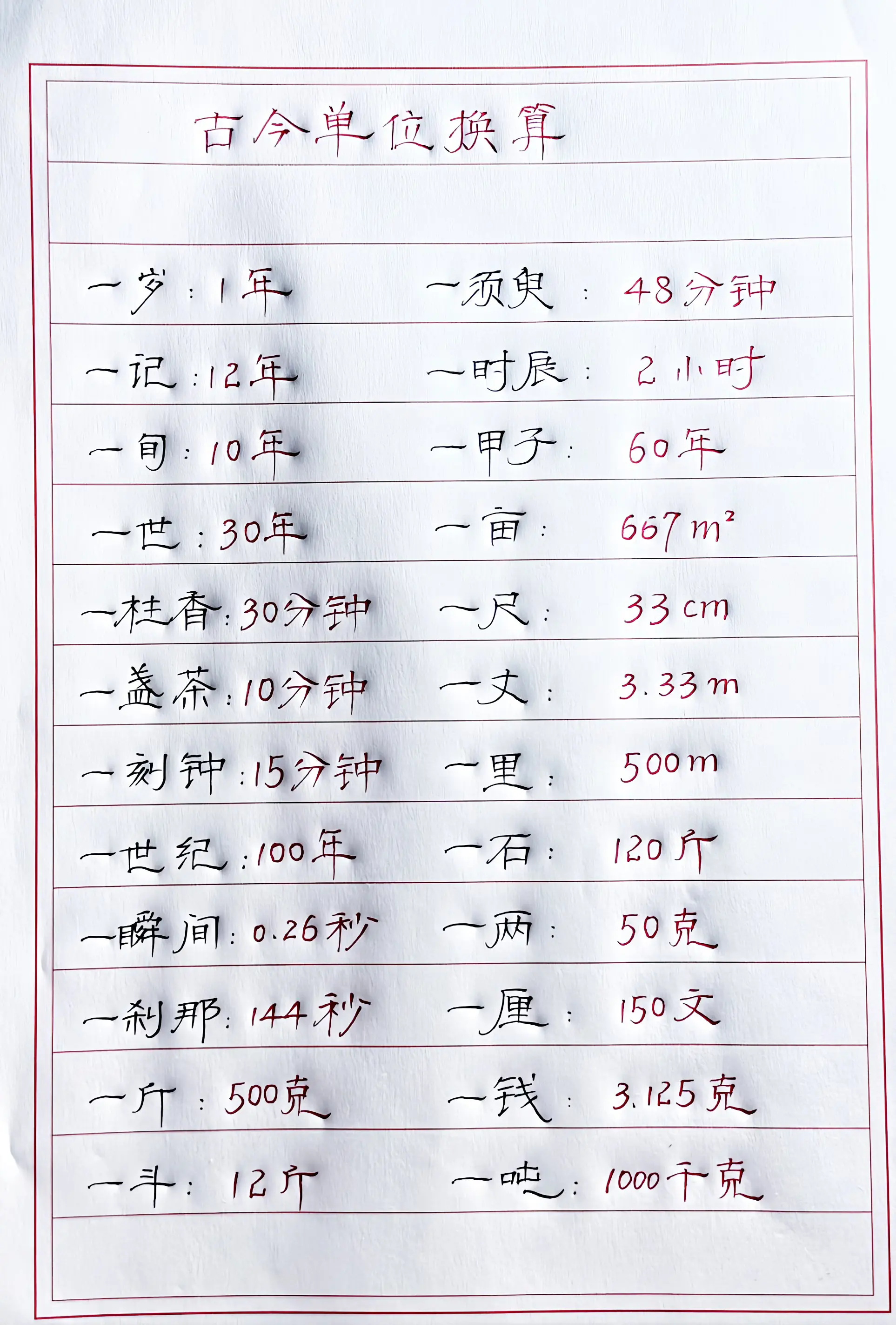 你都知道吗