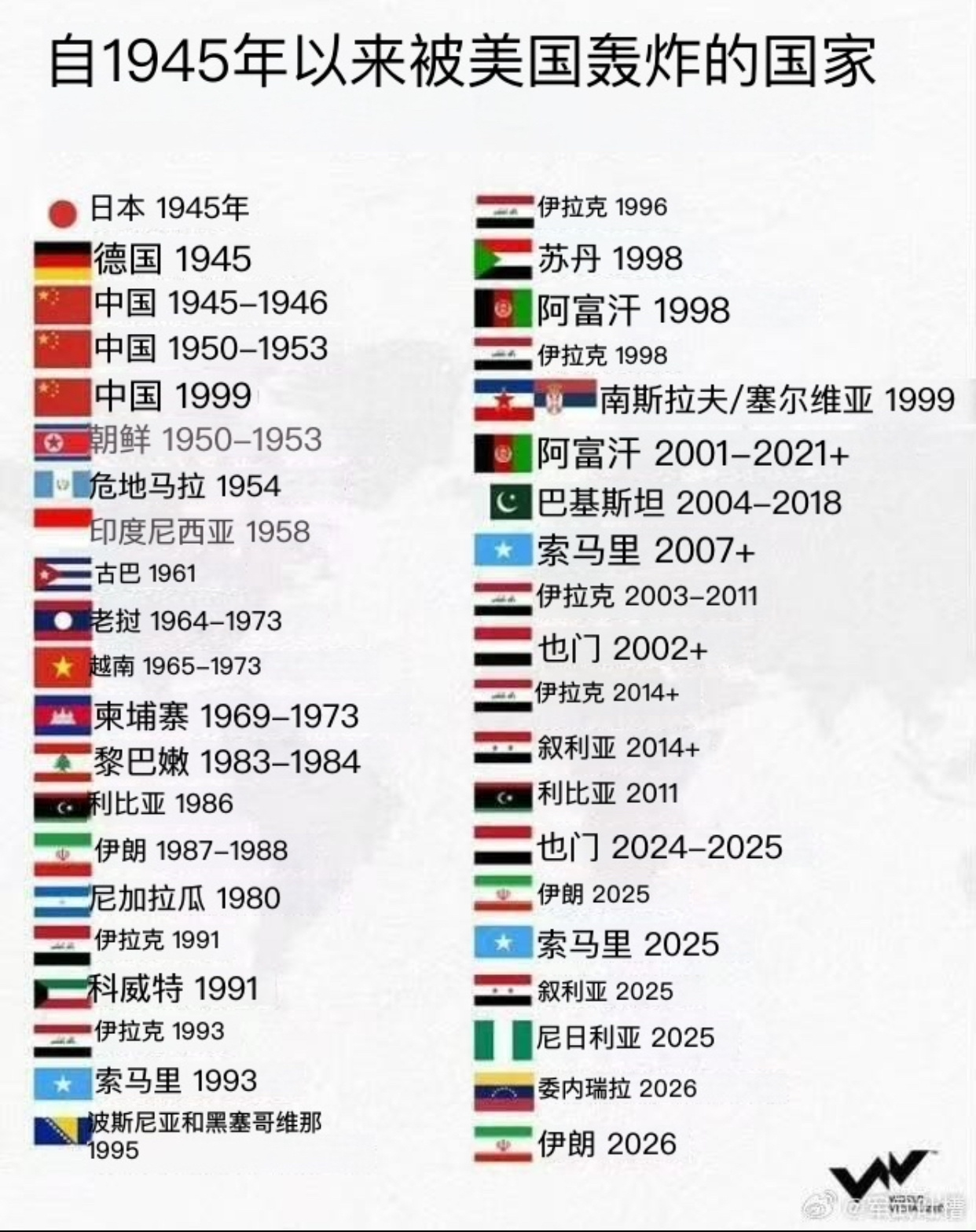 自1945年以来被美国轰炸的国家 