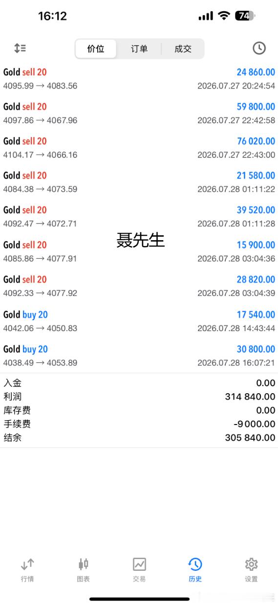 截止到目前实盘战绩！！外汇高级金融分析师老王