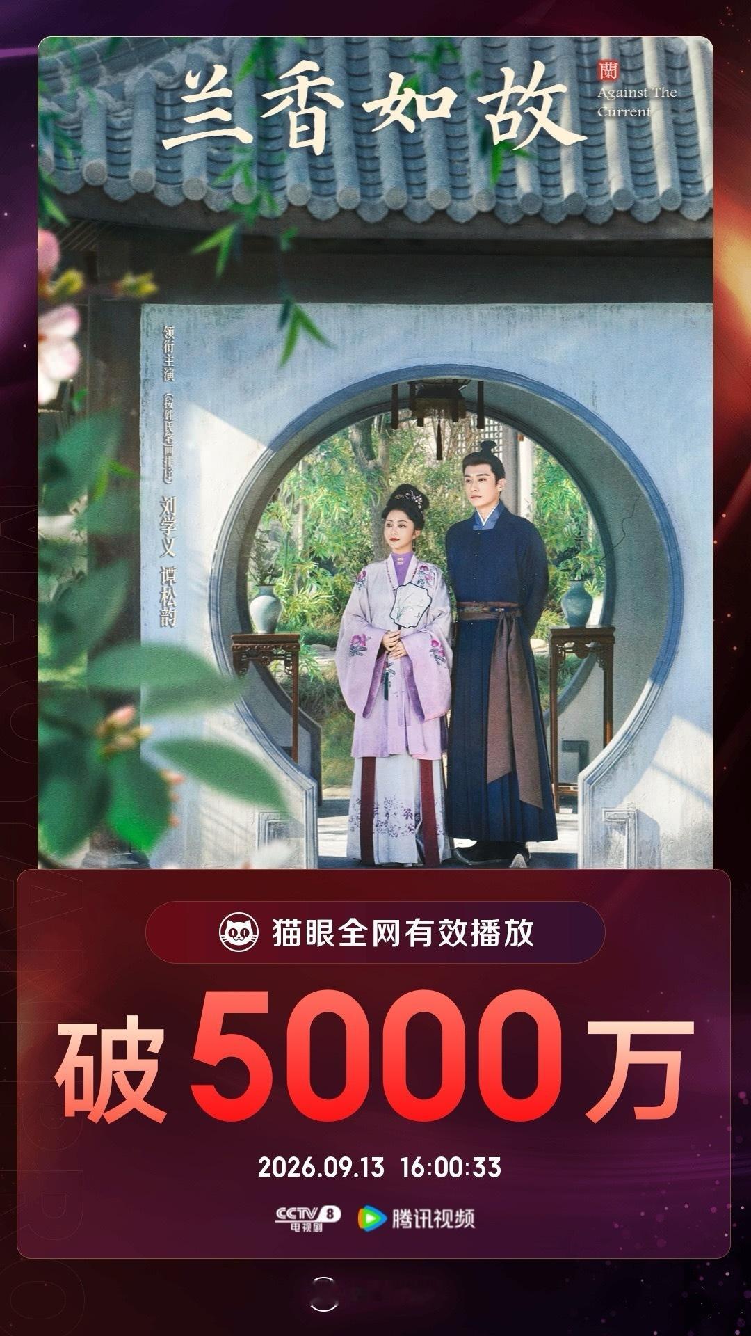 电视剧兰香如故[超话]兰香如故有效播放量破5000万 据猫眼专业版数据，刘学义 