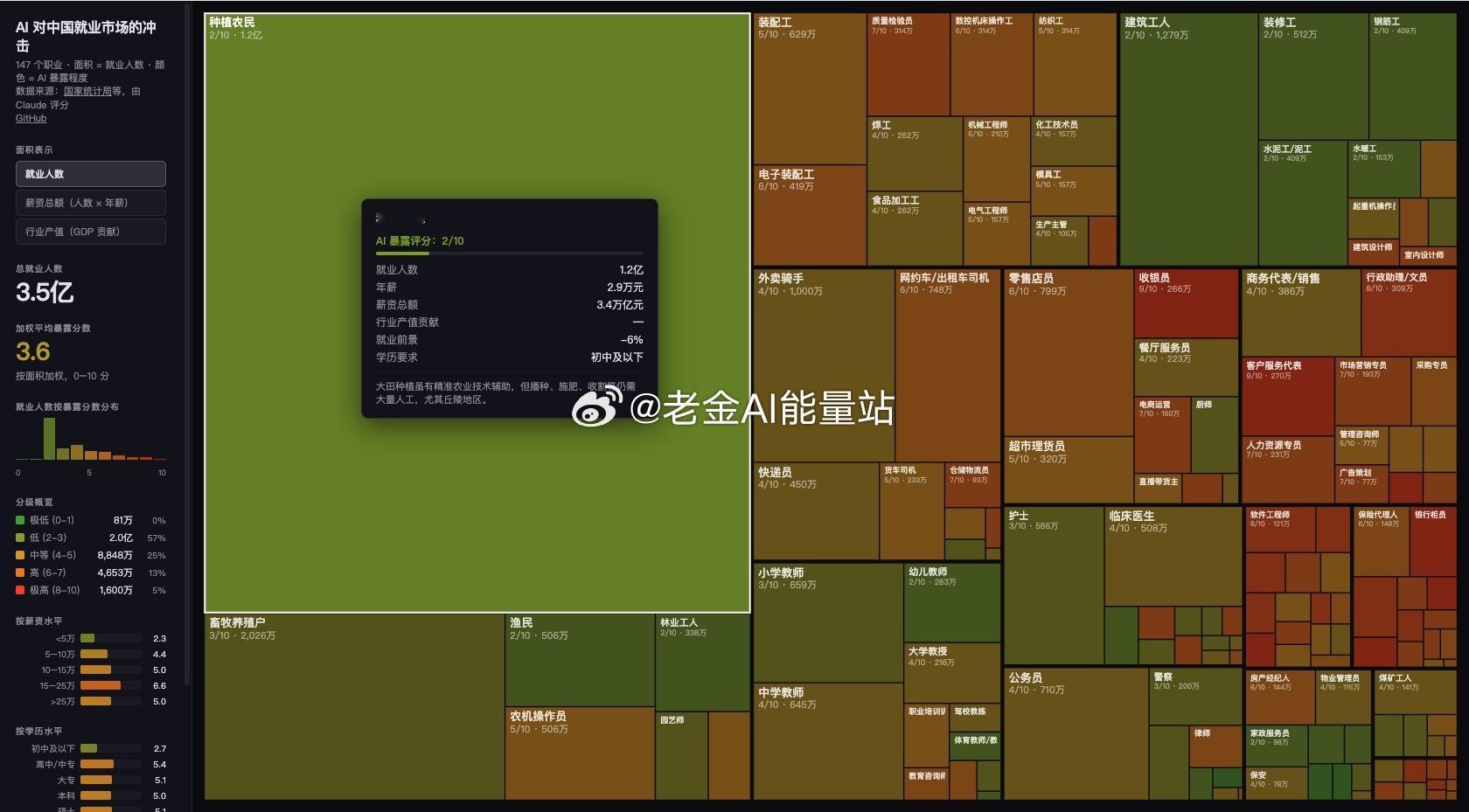 这个网站挺有意思的。网页链接一个叫MistySun19的开发者做的，把中国147