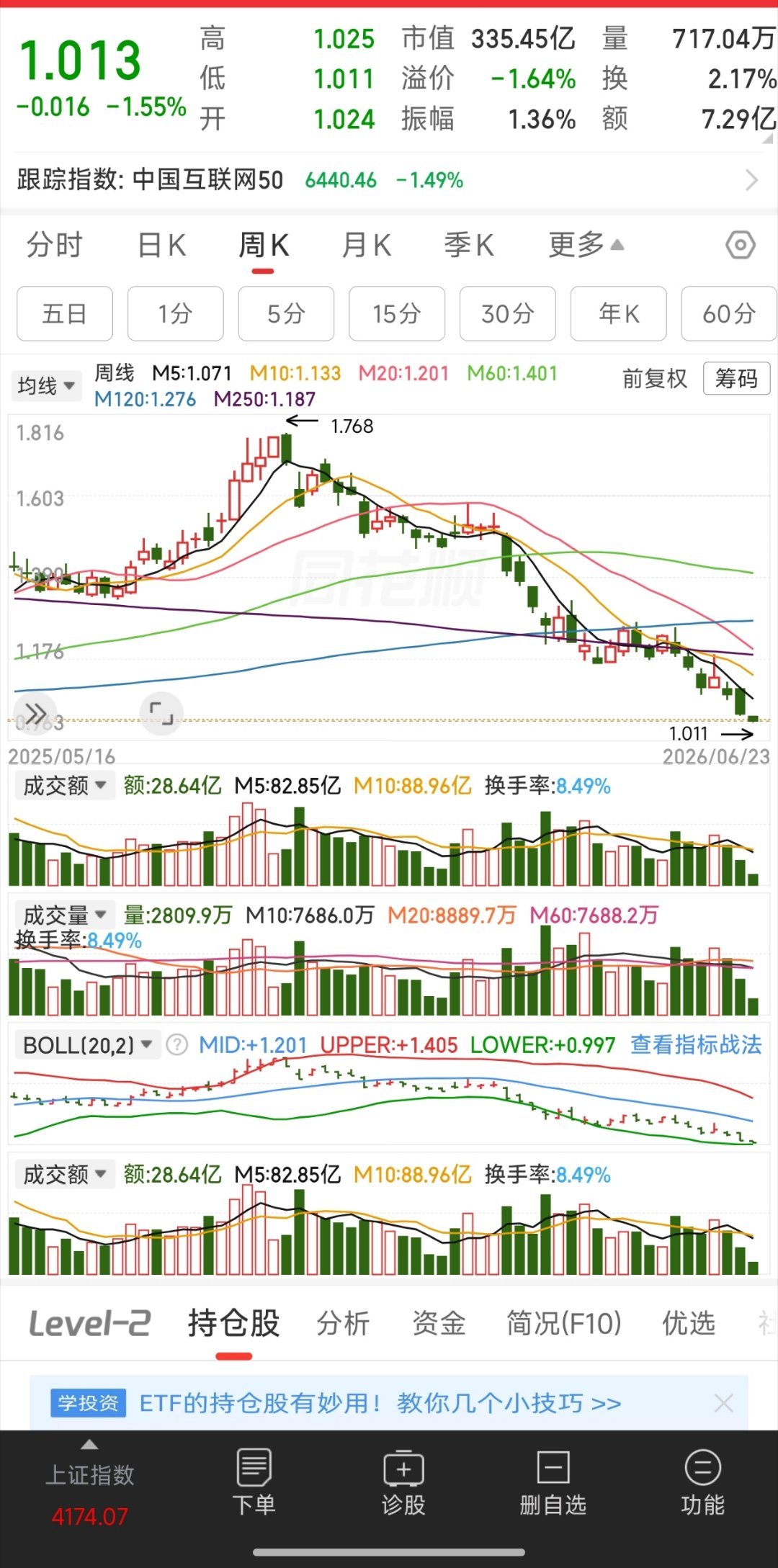 丐帮回调够深，人弃我取。 