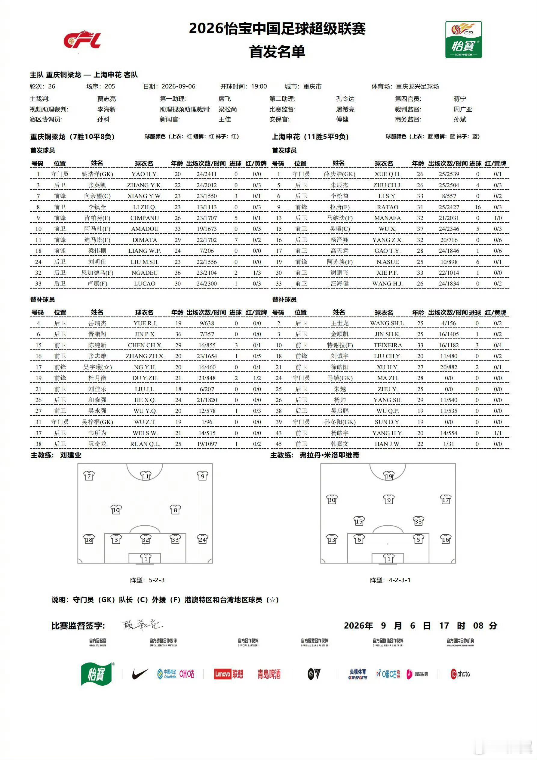 米洛耶维奇又一次做出了调整，汪海健重回首发，特谢拉替补。中场的4人站位需要观察一