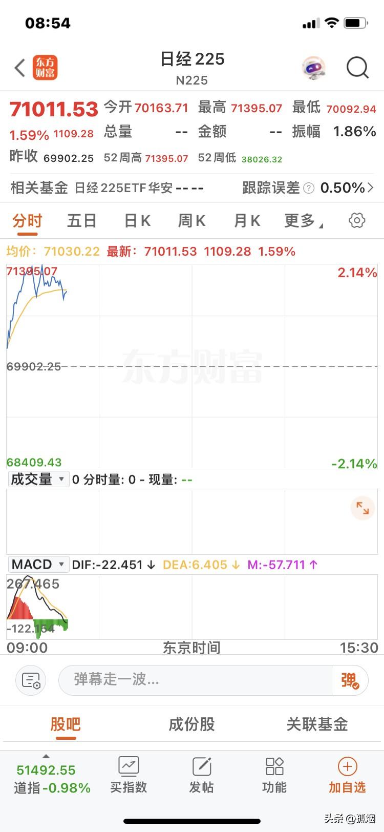 截止目前！
日韩股市！
又创历史新高！
日本股市突破71000，历史新高！
韩国