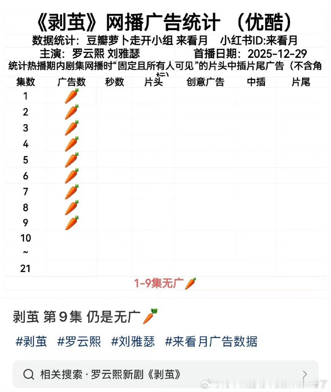 水龙血扑硬吹一下还是有点儿用以前他播什么心动源计划、和程潇剧和章若楠剧之类非古装