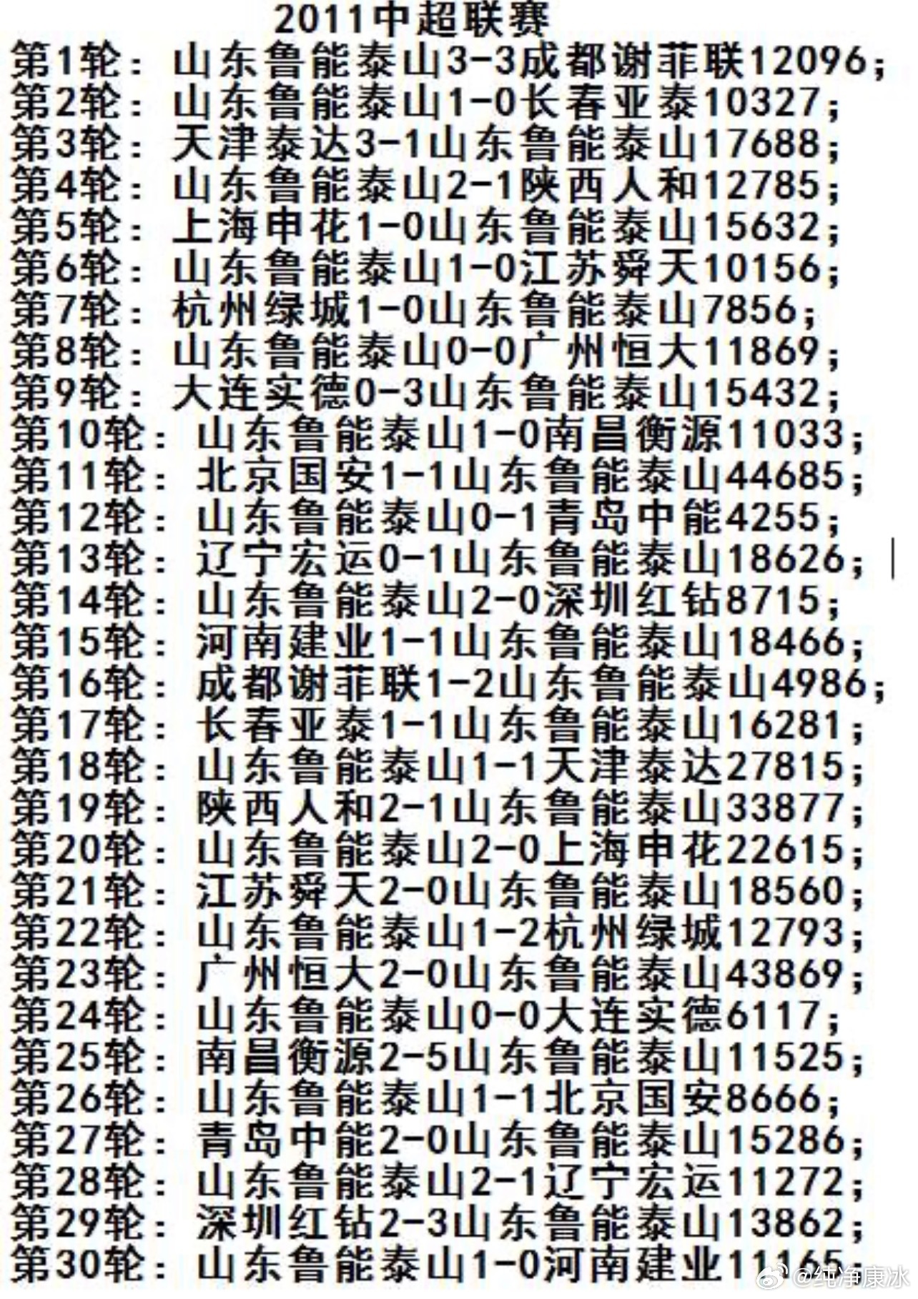 山东泰山山东泰山 一直感觉票价不是球场上座率的主因，我们这二十多年，无论是球票二