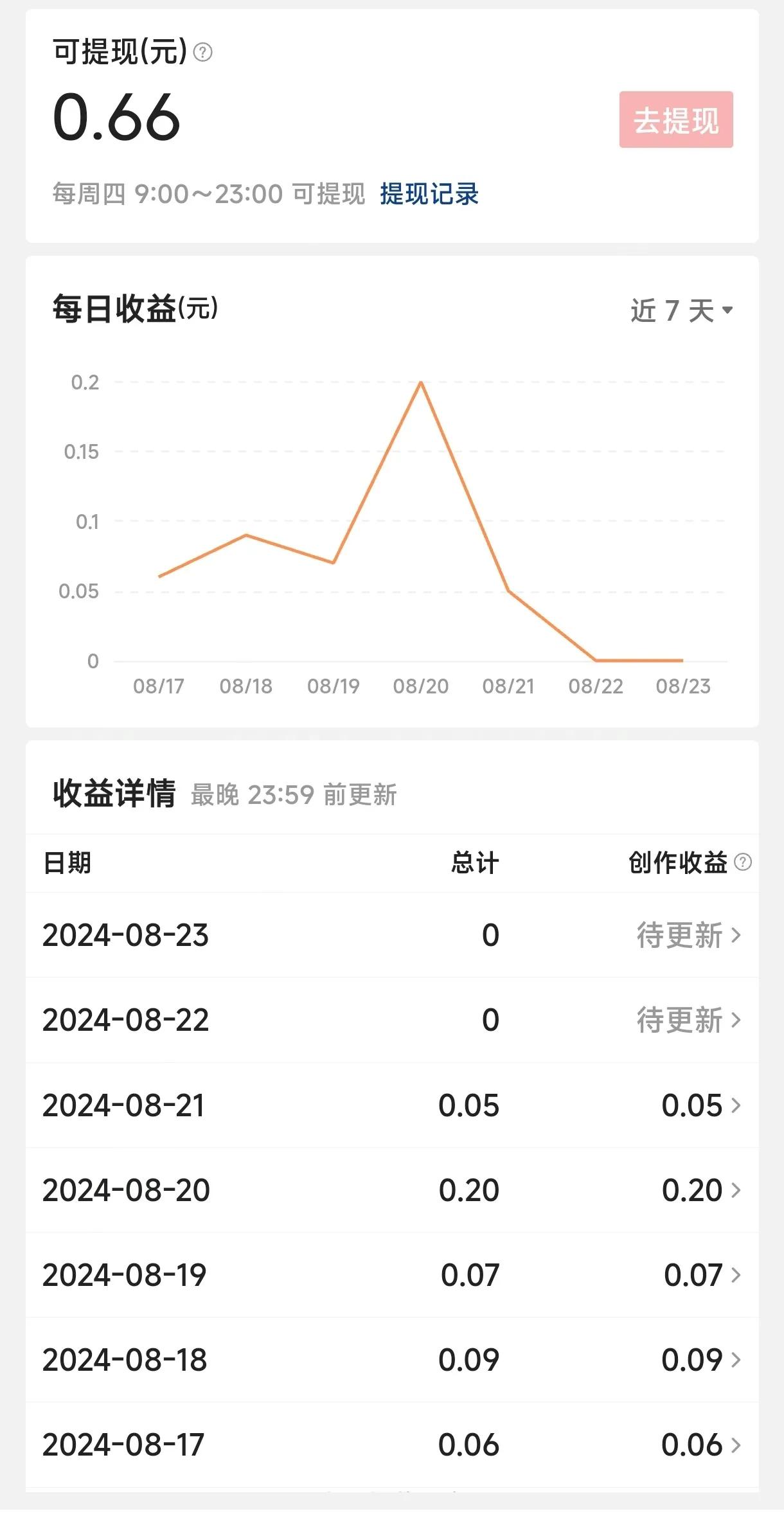 #如果收益不理想还会坚持写作吗?#如果收益不理想还会坚持写吗？我回答这个问题想说