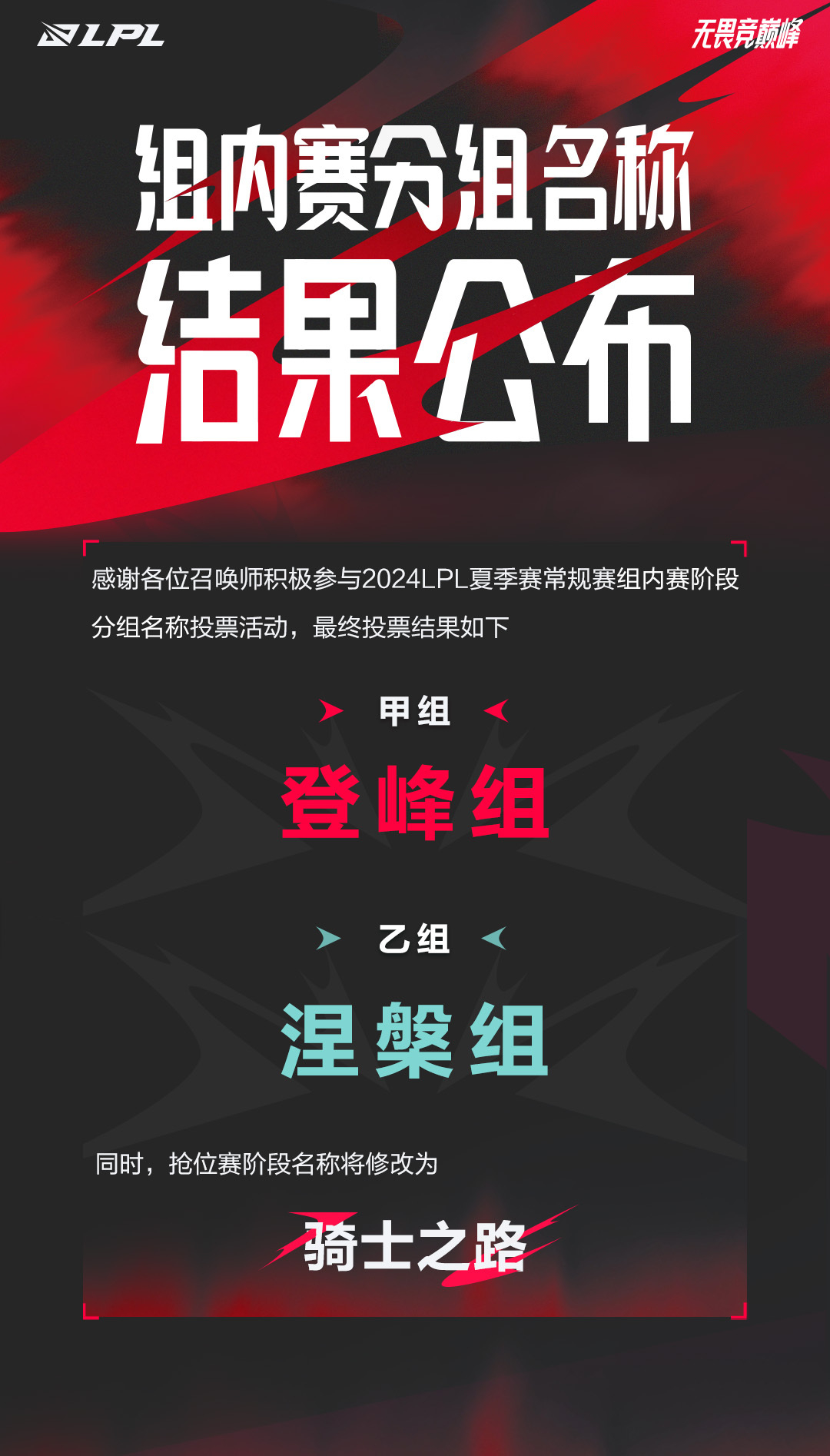 #LPL分组名称公布##英雄联盟# 2024LPL夏季赛常规赛组内赛阶段分组组内