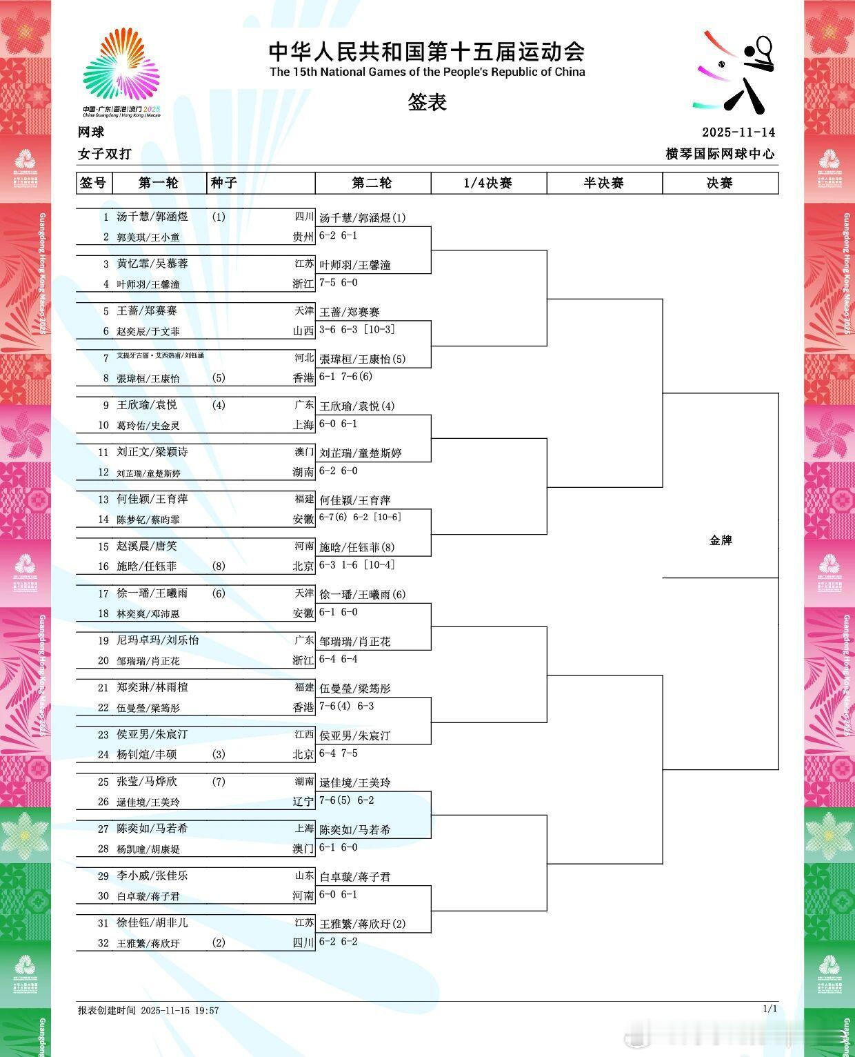 女双首轮结束今天进行的上半区比赛种子都过关1号种子汤千慧/郭涵煜 6-1/6-2
