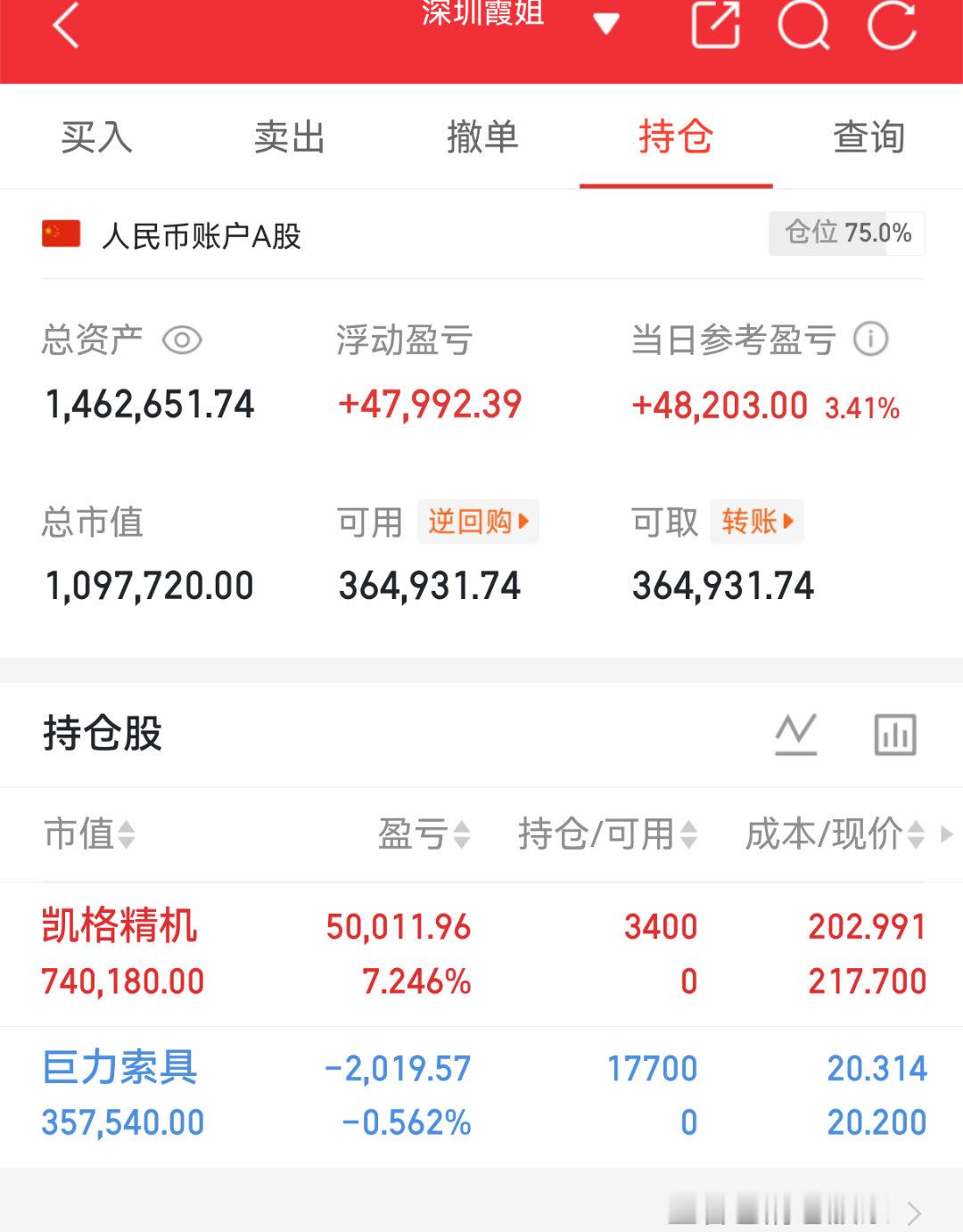 实盘翻盘Day75打卡✨相信光，成为光。不追高、不恐慌，守好节奏稳住心态，慢就是