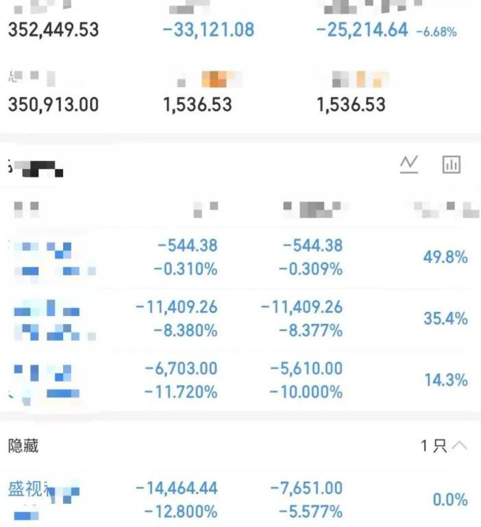 大曾子绿麻了，情绪退潮，龙头跌停，大曾子满手绿，早上亏了2万5，昨天很多人算出他