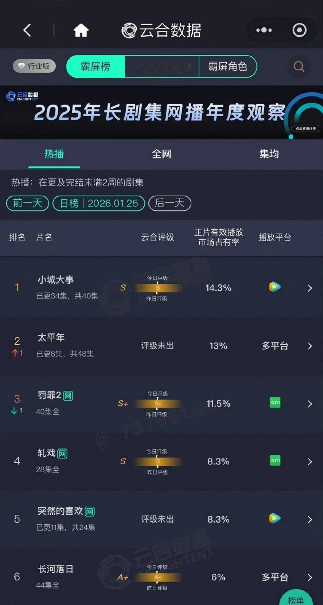 太平年很牛哎！！！ 