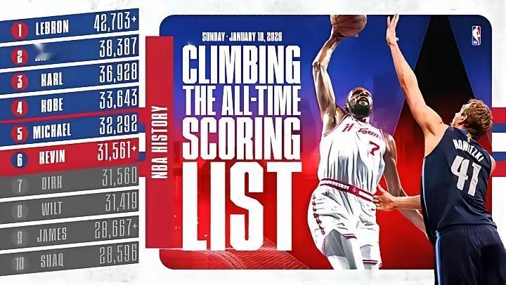 湖人今天力克猛龙让我们不得不承认的三个事实：1，核心，东契奇已成为这支球队的核心